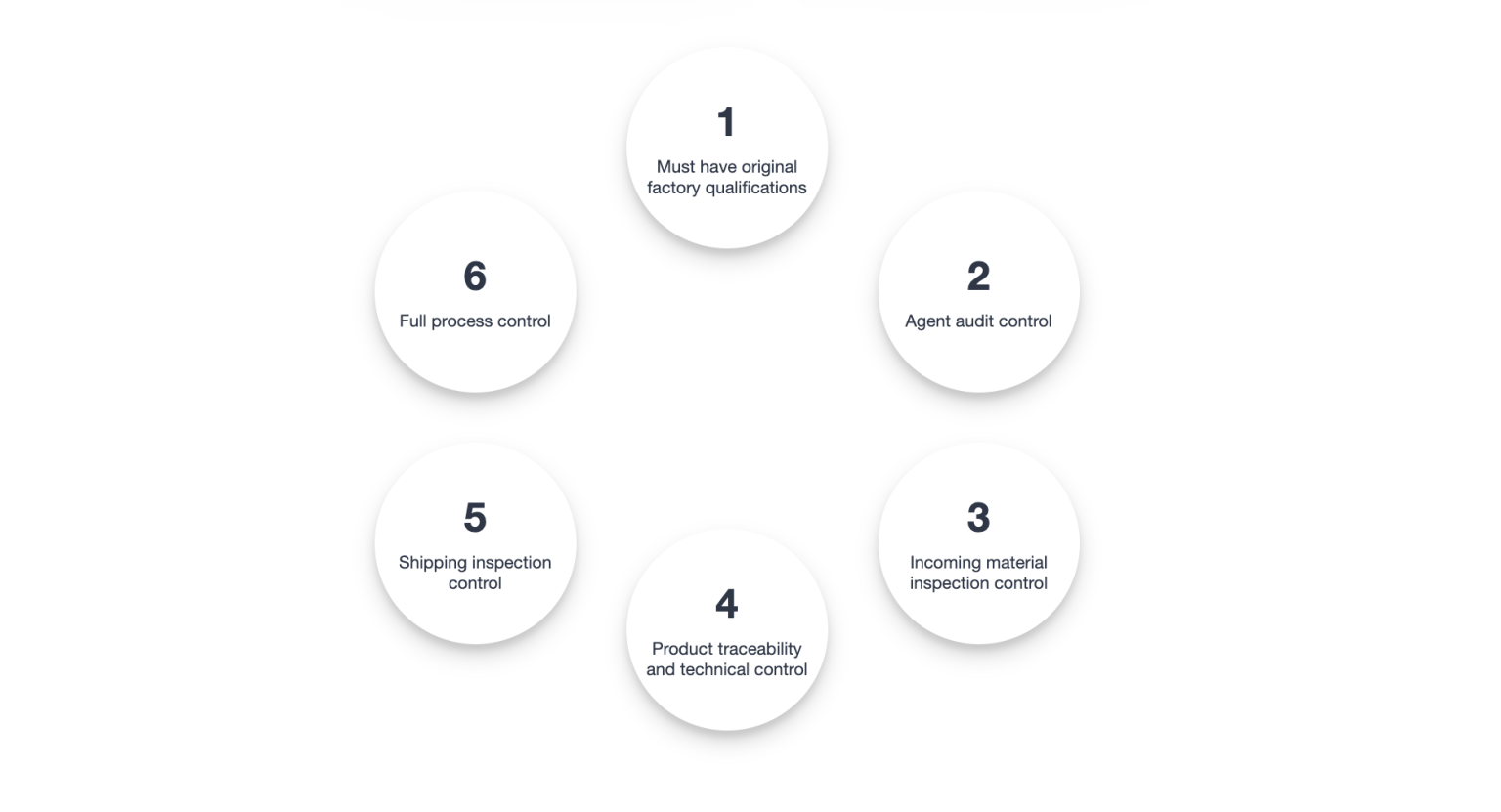 faith new dawn -IC chip -home