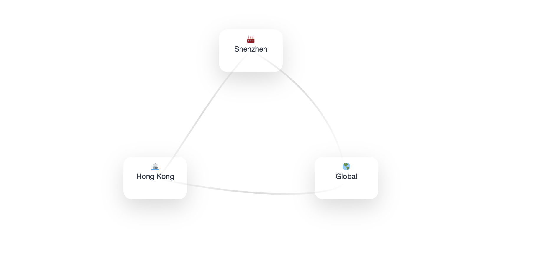 faith new dawn -about us - Electronic components, original, In stock
